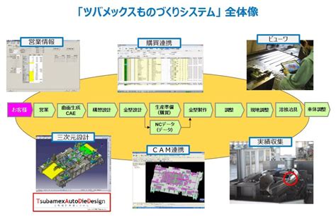 金型人|【特集】進化する金型のDX 